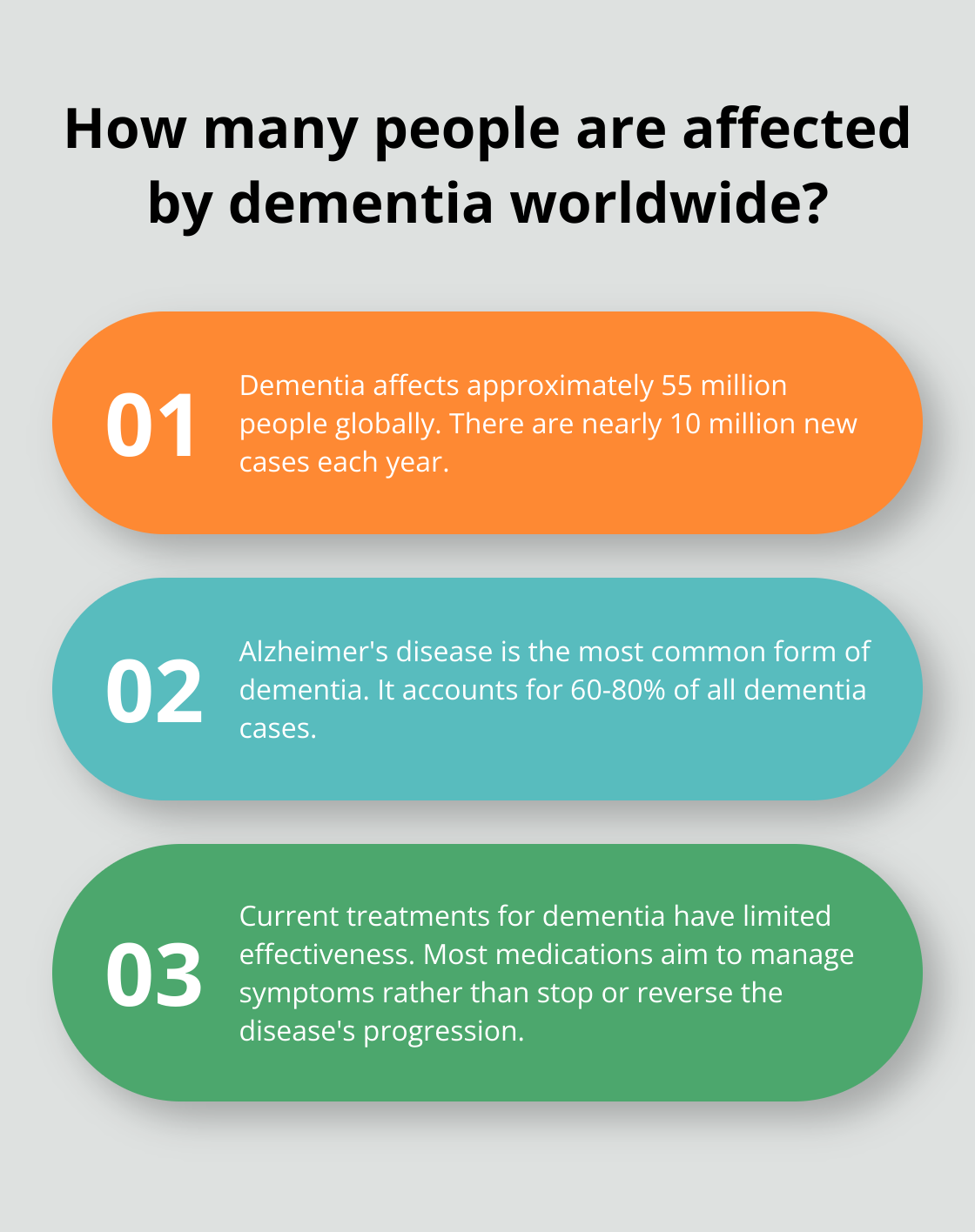 Fact - How many people are affected by dementia worldwide?