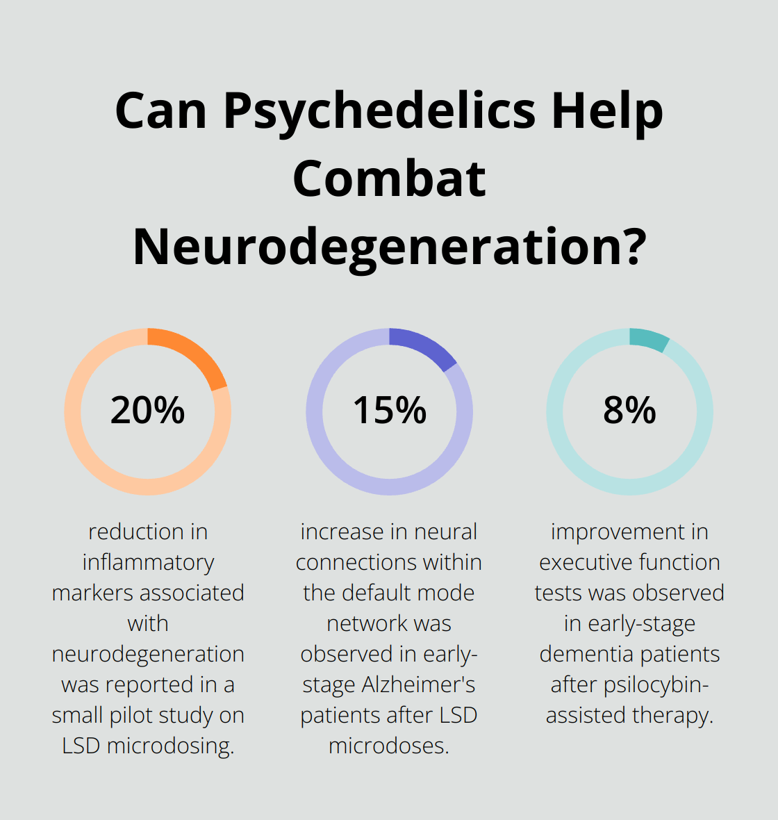 Fact - Can Psychedelics Help Combat Neurodegeneration?