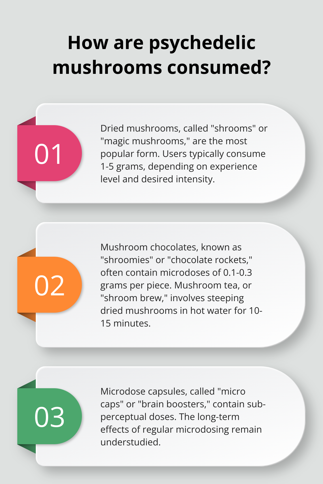 Fact - How are psychedelic mushrooms consumed?