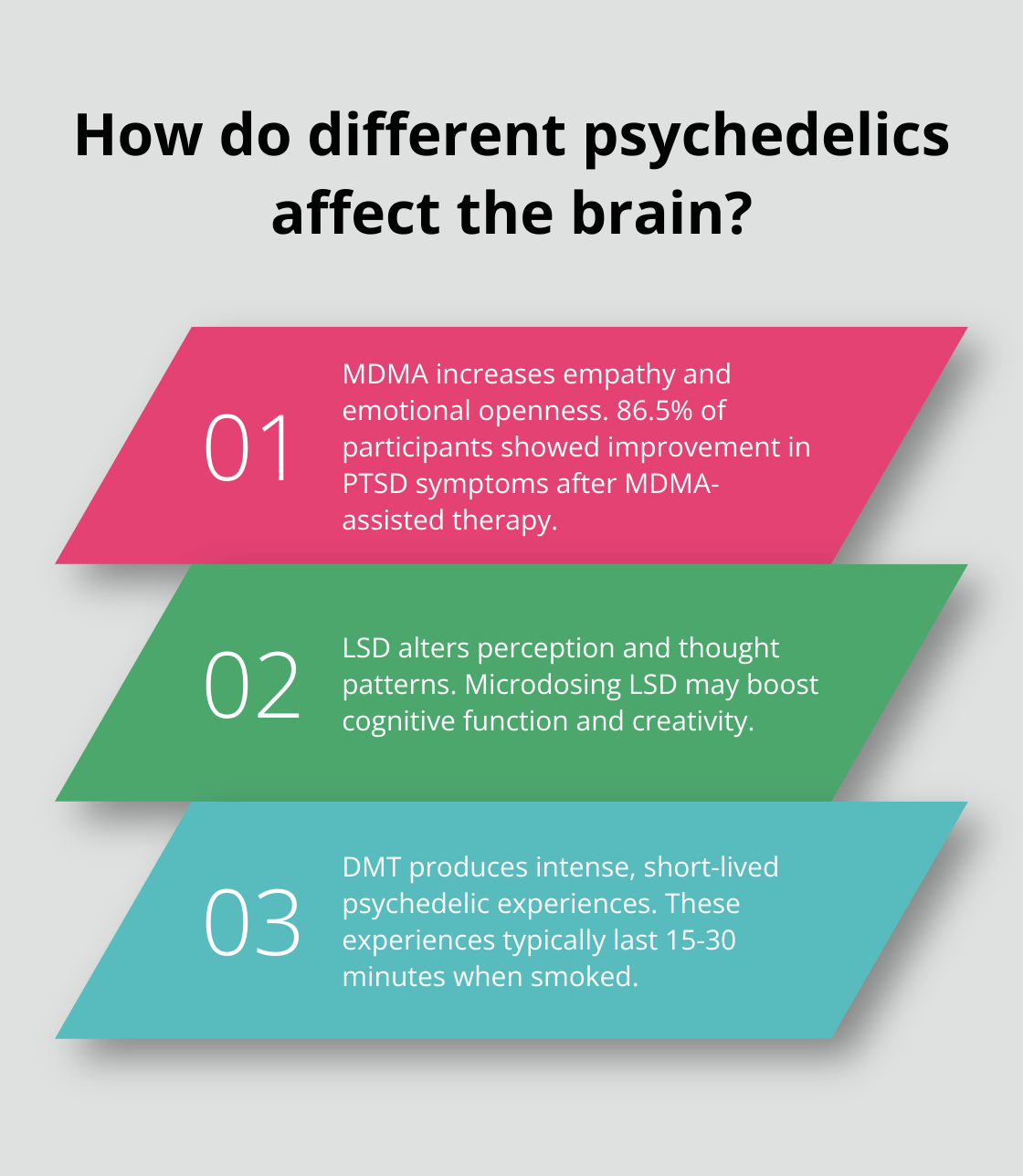 Fact - How do different psychedelics affect the brain?