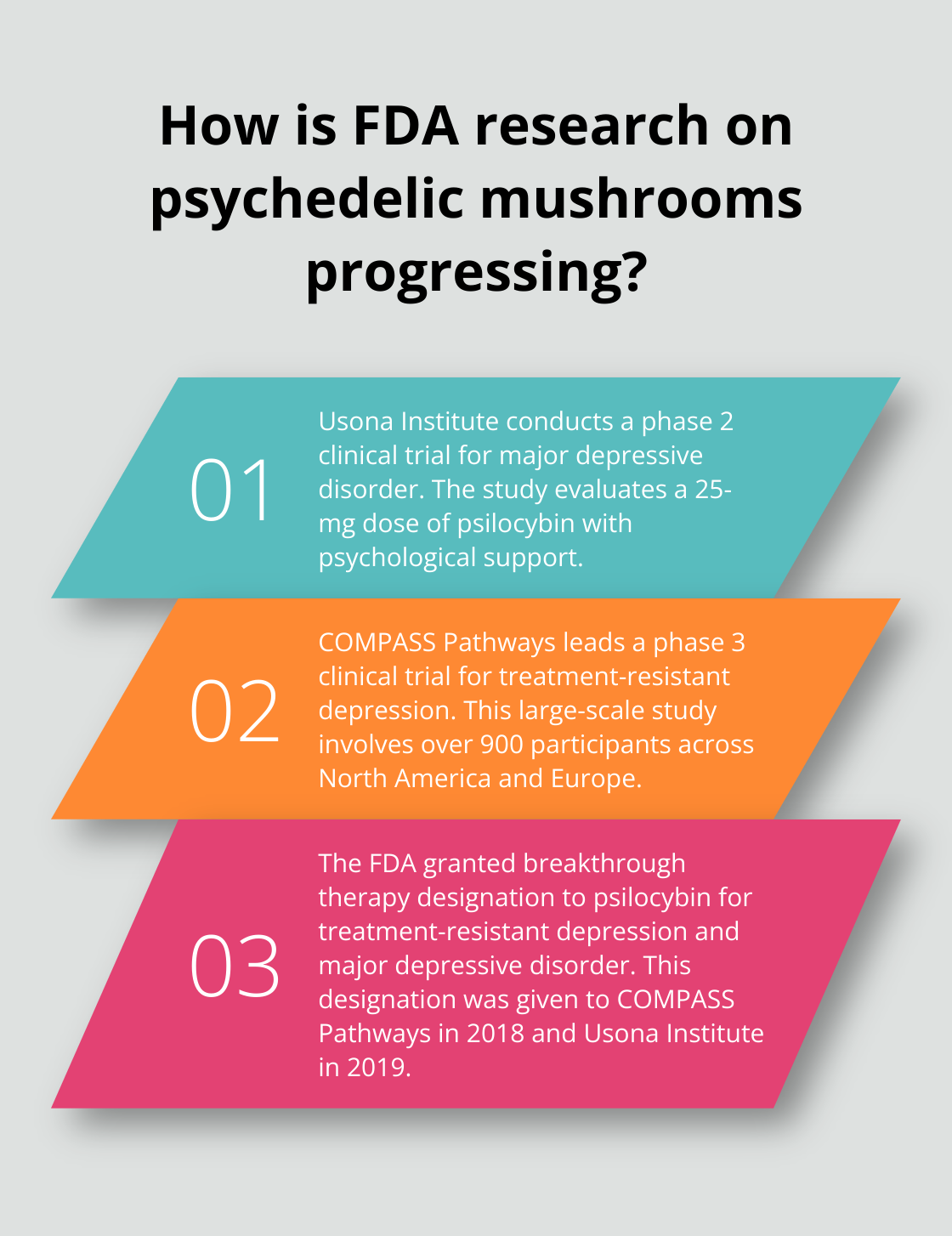 Fact - How is FDA research on psychedelic mushrooms progressing?