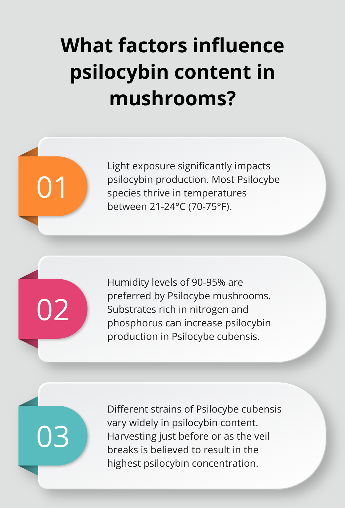 Fact - What factors influence psilocybin content in mushrooms?