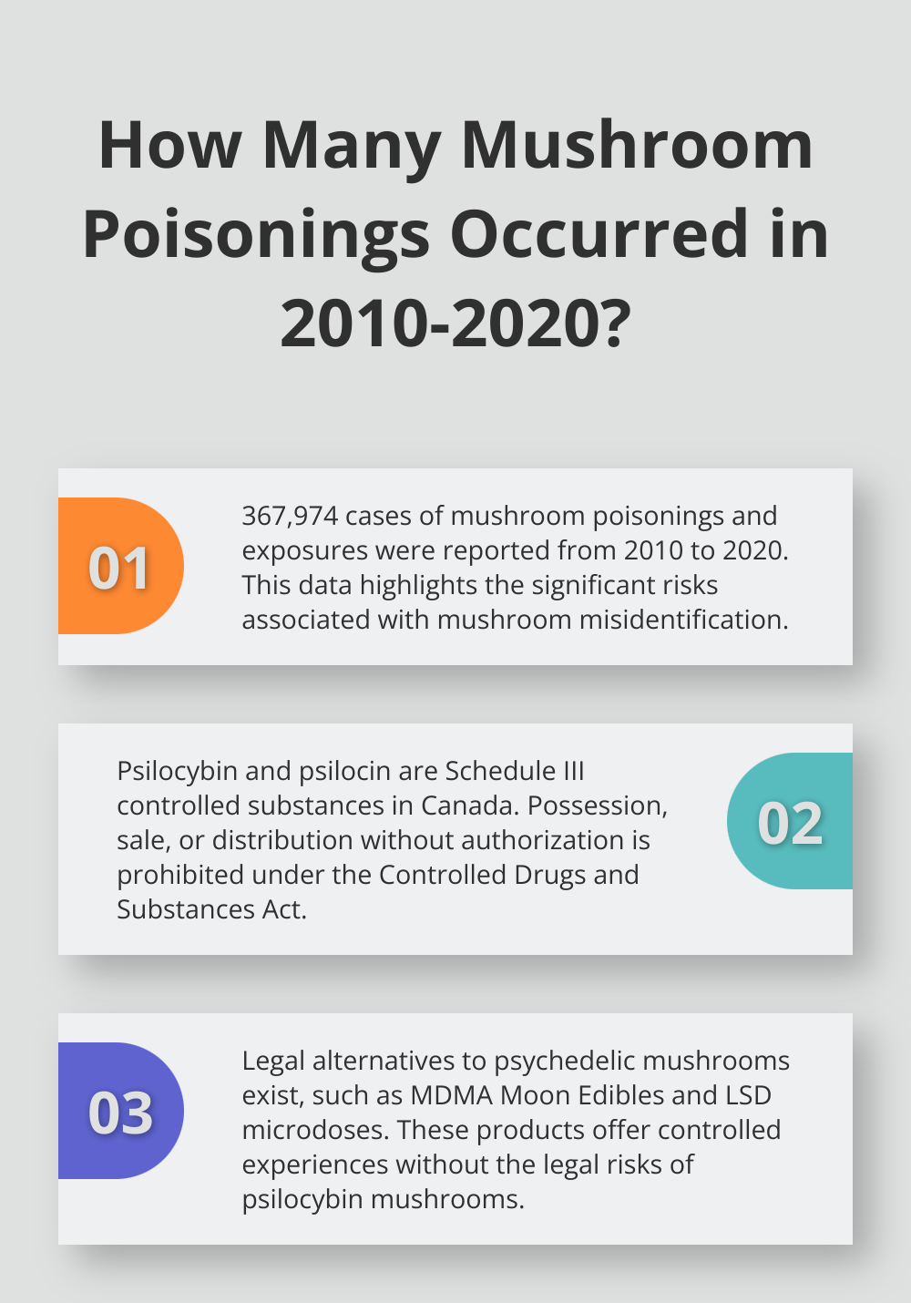 Fact - How Many Mushroom Poisonings Occurred in 2010-2020?