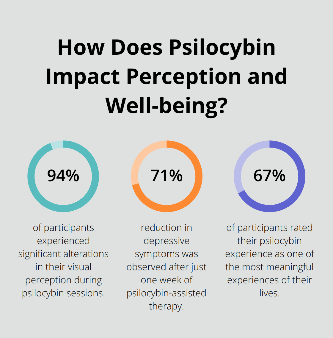 Fact - How Does Psilocybin Impact Perception and Well-being?